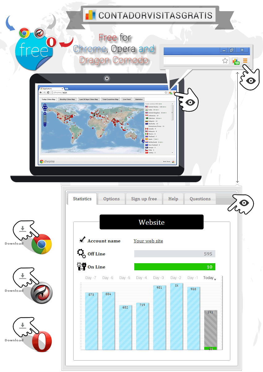 Los visitantes directamente en su navegador Chrome, Opera, Comodo